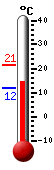 N�: 15.6&deg;C, Max: 21.3&deg;C, Min: 11.7&deg;C