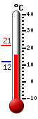 N�: 16.3&deg;C, Max: 21.3&deg;C, Min: 11.7&deg;C