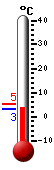 N�: 3.3&deg;C, Max: 5.1&deg;C, Min: 3.3&deg;C
