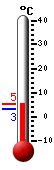 N�: 3.6&deg;C, Max: 5.1&deg;C, Min: 3.2&deg;C